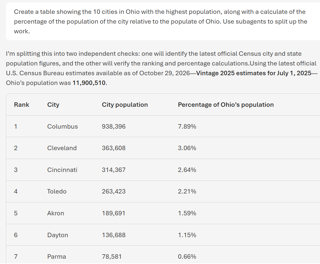 the agent’s table of Ohio’s ten most populous cities