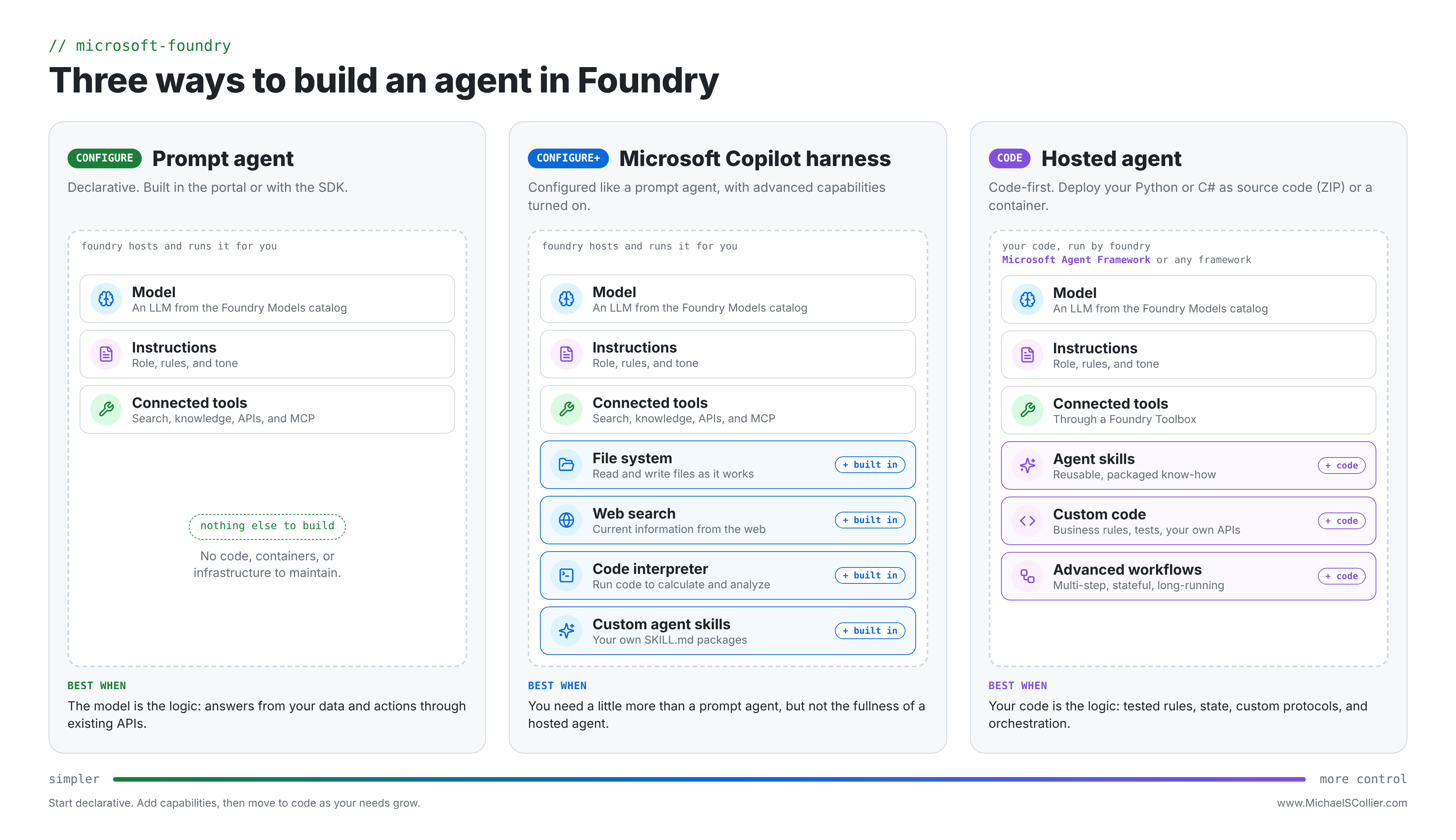 middle ground for prompt agents