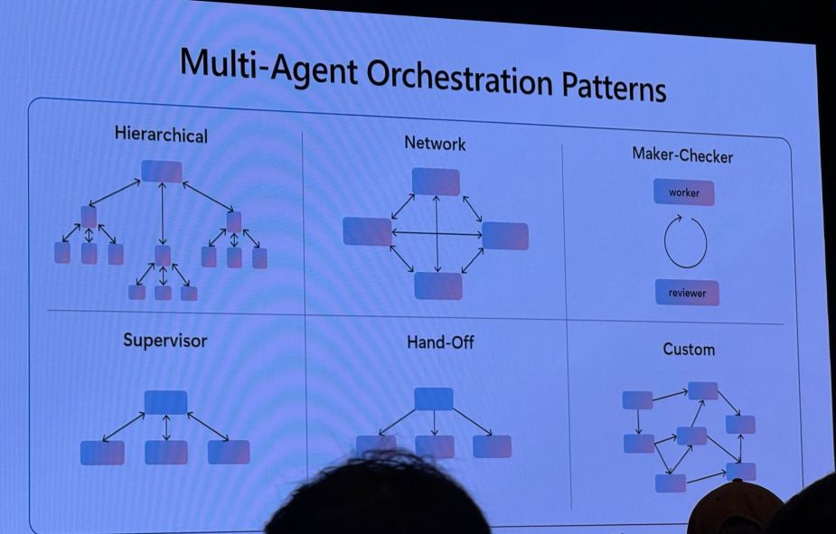 mult-agent orchestration